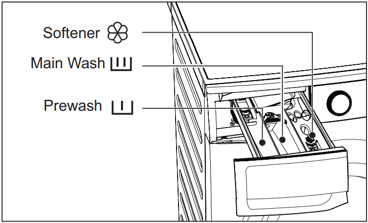Electrolux EWF1024M3SB Washing Machine - fig 3