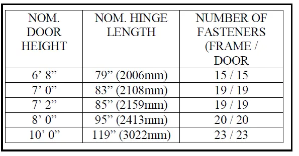 HAGER-780-226LL-Lead-Lined-Concealed-Leaf-Hinge-23
