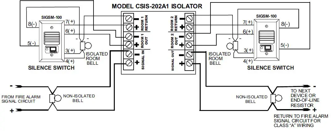 Mircom CSIS-202A1 Supervised Signal Isolator Module-fig4