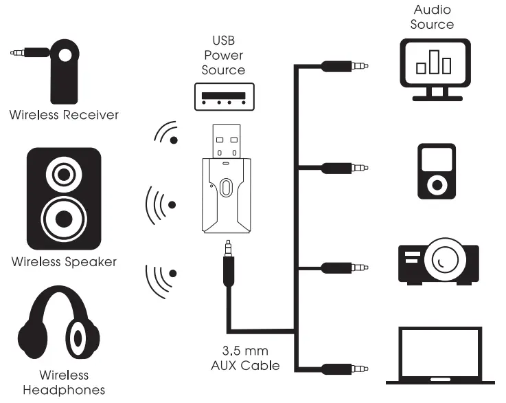 BYTECH BY-AD-BT-100-BK Audio Adapter Converts - 1