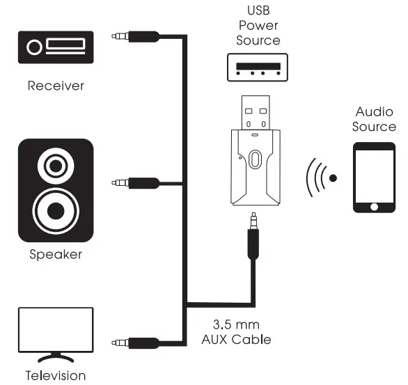 BYTECH BY-AD-BT-100-BK Audio Adapter Converts - RECIVE MODE