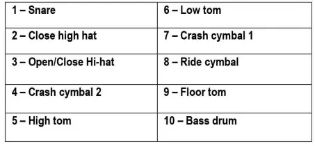 MAZAHEI-KD-17-Electronics-Drum-Set-FIG-5
