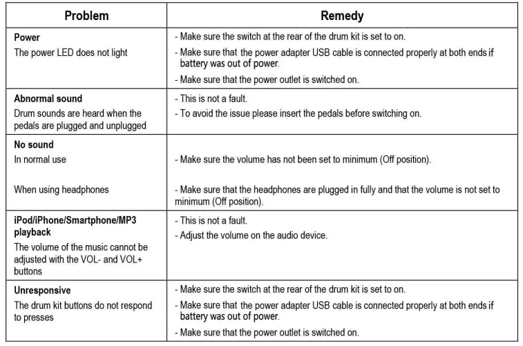 MAZAHEI-KD-17-Electronics-Drum-Set-FIG-7
