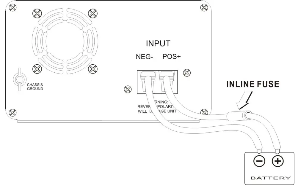 HELIOS SF200-350 Series Pure Sine Wave Inverters - 200W and 350W