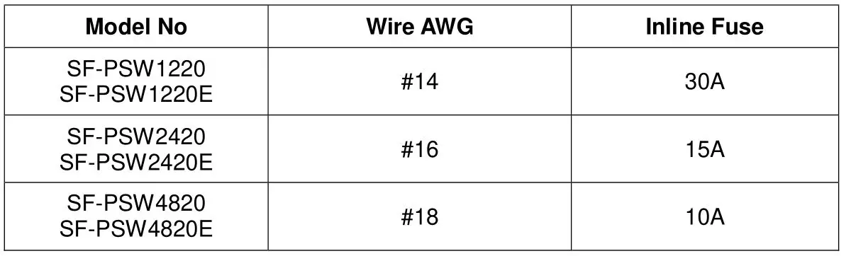 HELIOS SF200-350 Series Pure Sine Wave Inverters - 200W