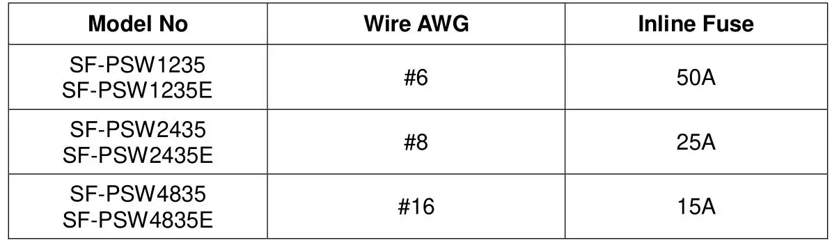 HELIOS SF200-350 Series Pure Sine Wave Inverters - 350W 2