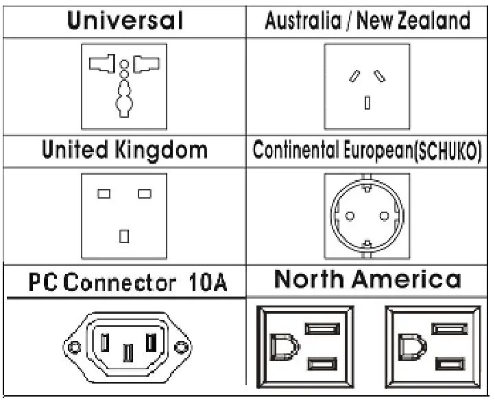 HELIOS SF200-350 Series Pure Sine Wave Inverters - AC outlet (Outlet sockets available)