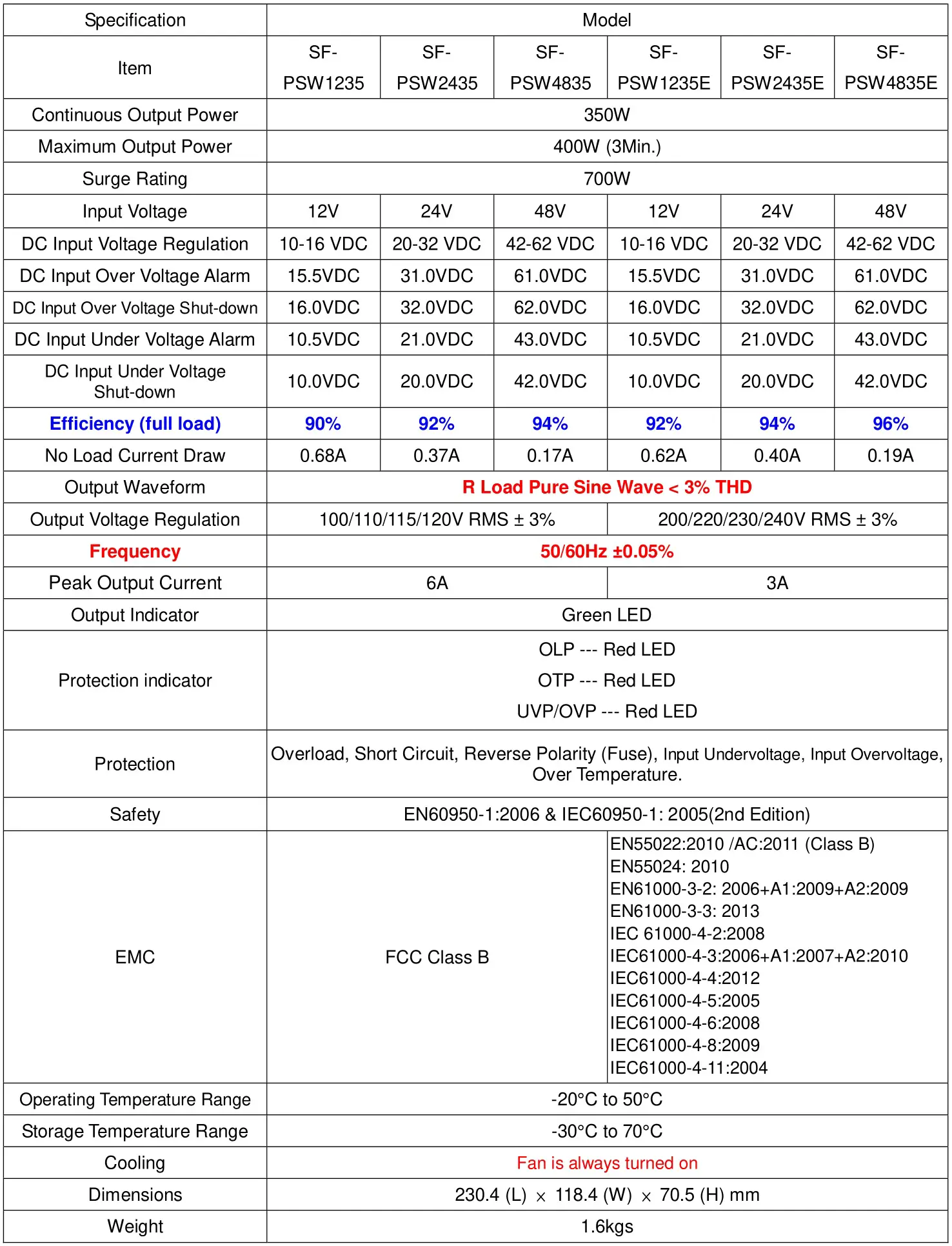 HELIOS SF200-350 Series Pure Sine Wave Inverters - Electrical Performance 350W
