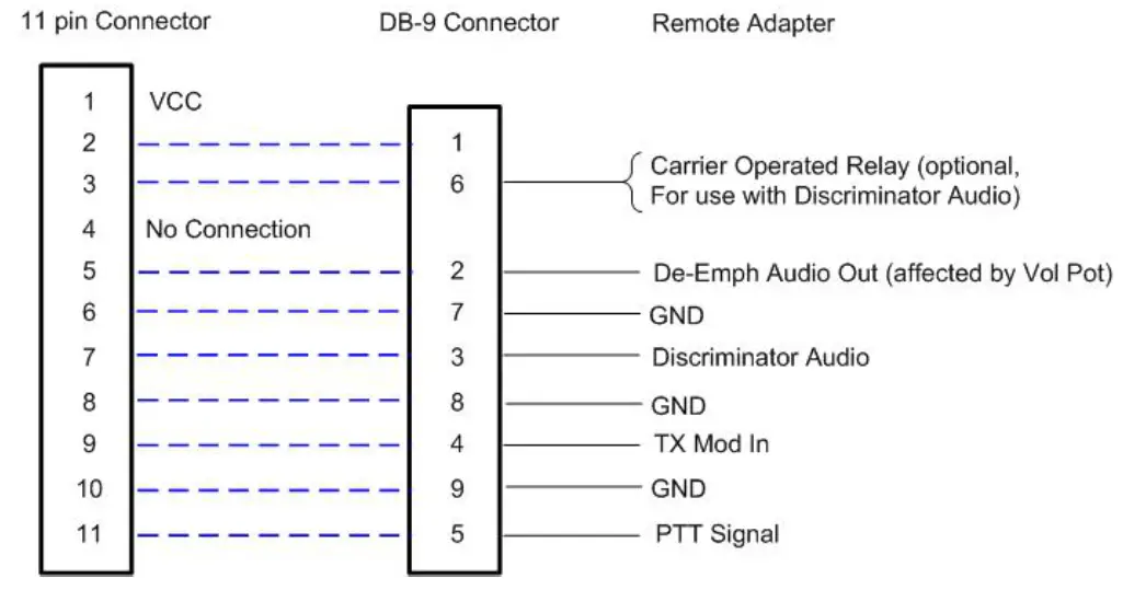 iCOM OPC-617 External Terminal Connection Cable - Fig1