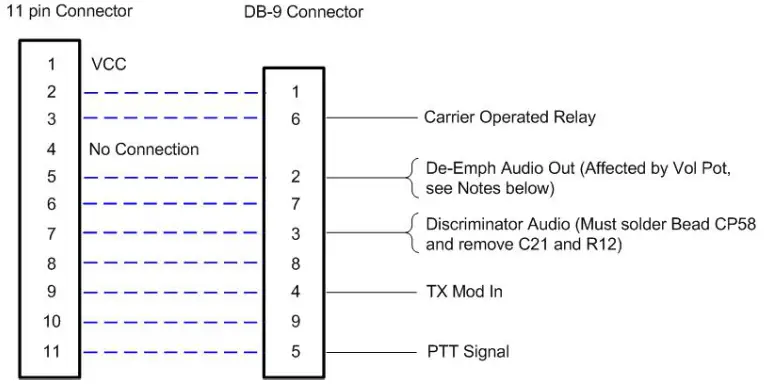 iCOM OPC-617 External Terminal Connection Cable - RRemote 3