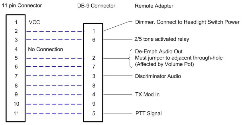 iCOM OPC-617 External Terminal Connection Cable - Remote 1
