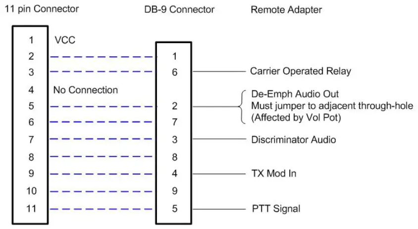 iCOM OPC-617 External Terminal Connection Cable - Remote 2