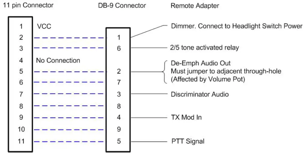 iCOM OPC-617 External Terminal Connection Cable - Remote