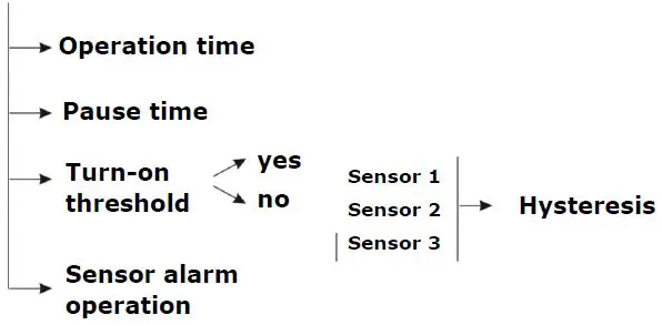 TECH-CONTROLLERS-EU-427i-Central-Heating-Pump-Controllers-fig- (4)