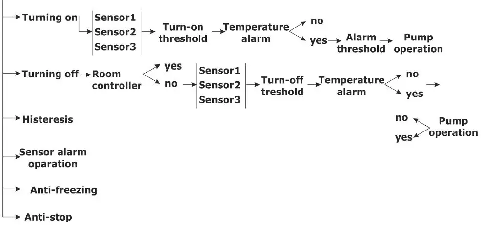 TECH-CONTROLLERS-EU-427i-Central-Heating-Pump-Controllers-fig- (6)