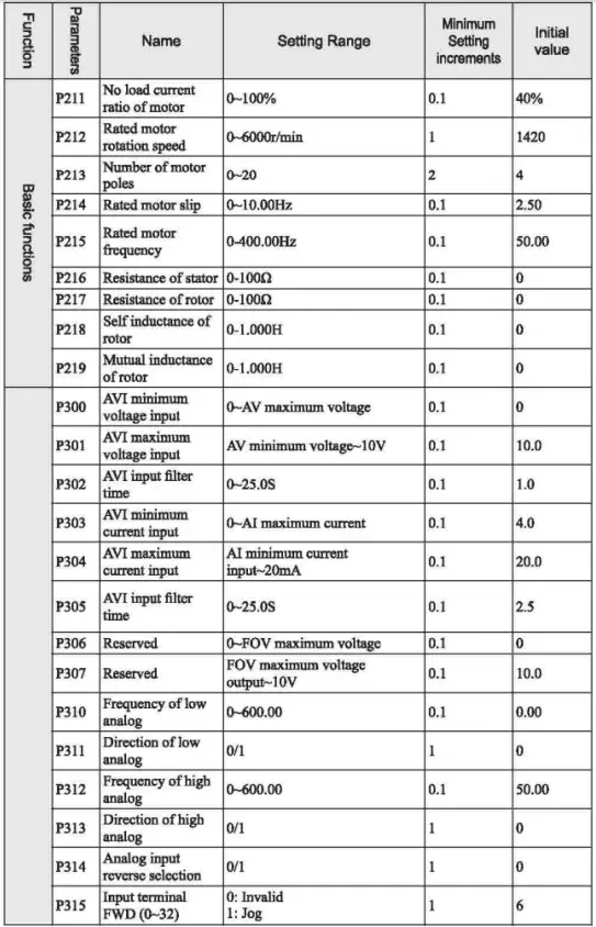 VTS5000D-Simple-Inverter-FIG-10