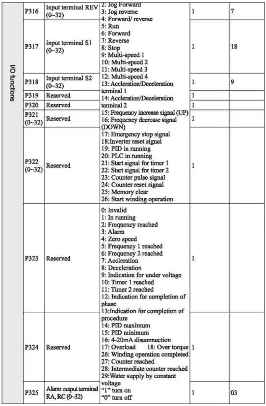 VTS5000D-Simple-Inverter-FIG-11