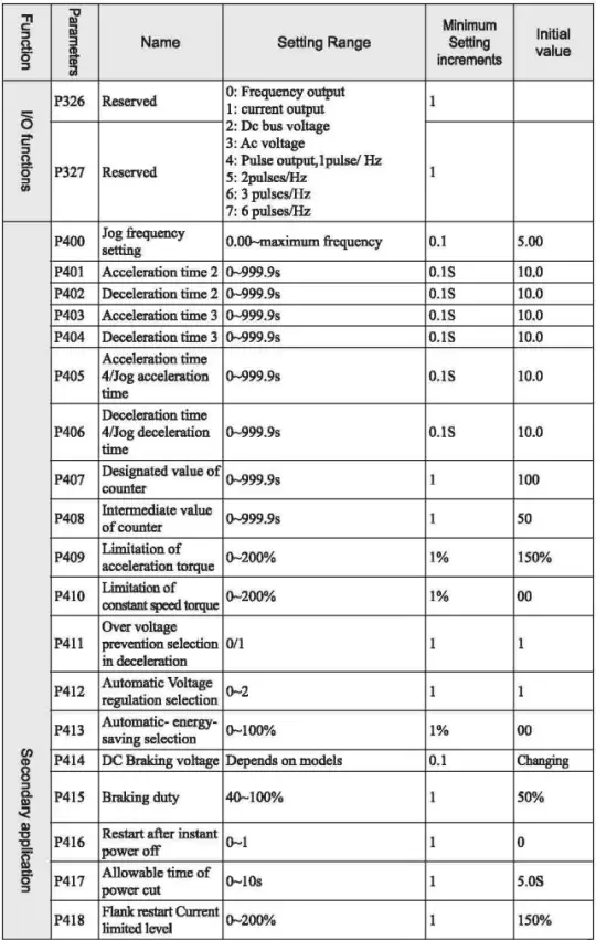 VTS5000D-Simple-Inverter-FIG-12