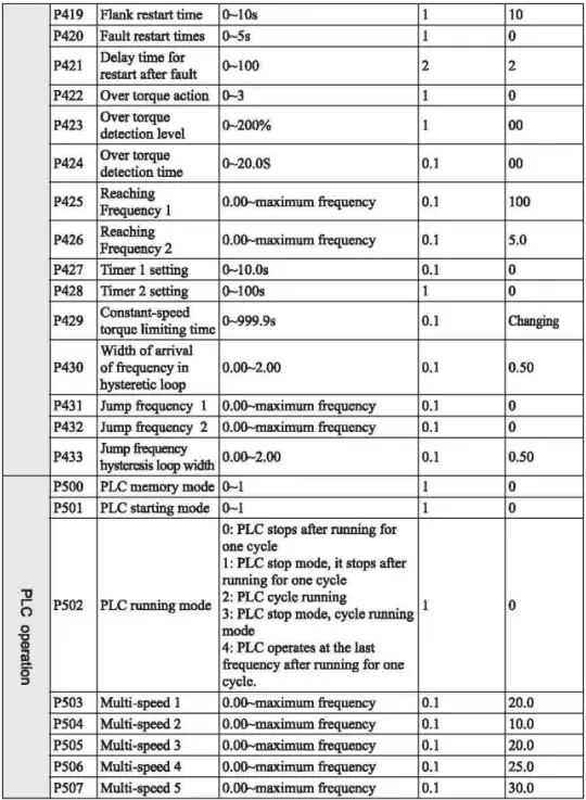 VTS5000D-Simple-Inverter-FIG-13
