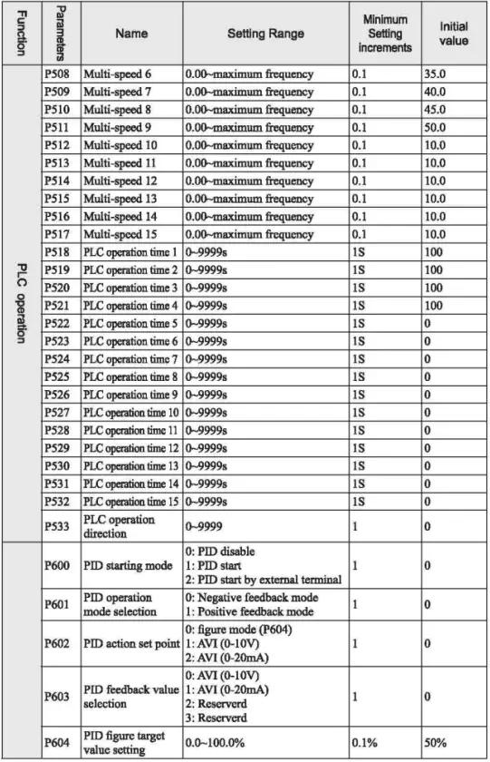 VTS5000D-Simple-Inverter-FIG-14