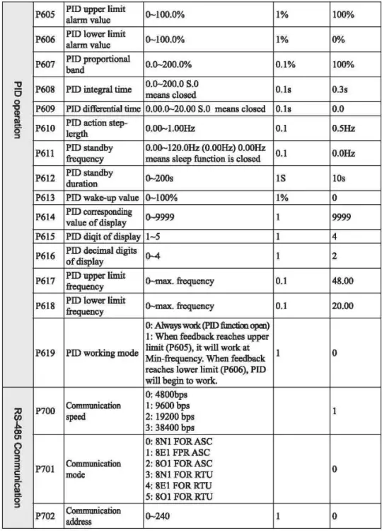 VTS5000D-Simple-Inverter-FIG-15