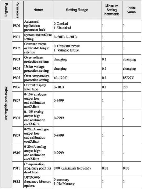 VTS5000D-Simple-Inverter-FIG-16