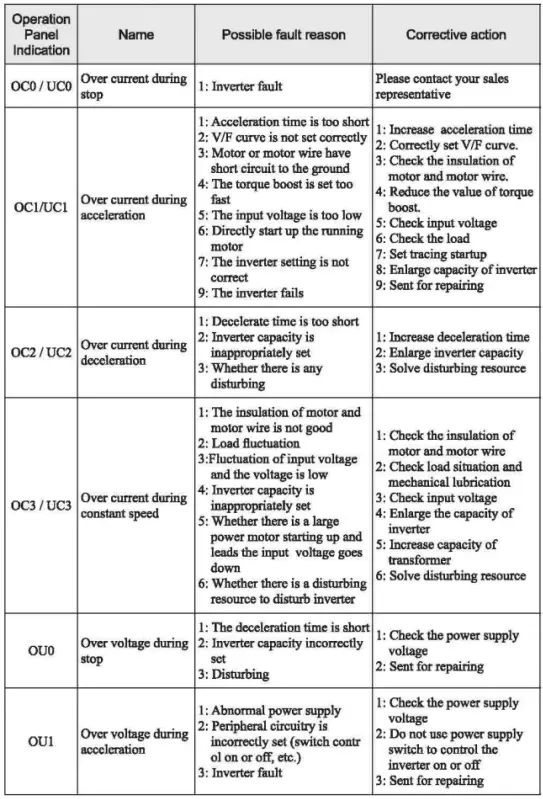 VTS5000D-Simple-Inverter-FIG-17