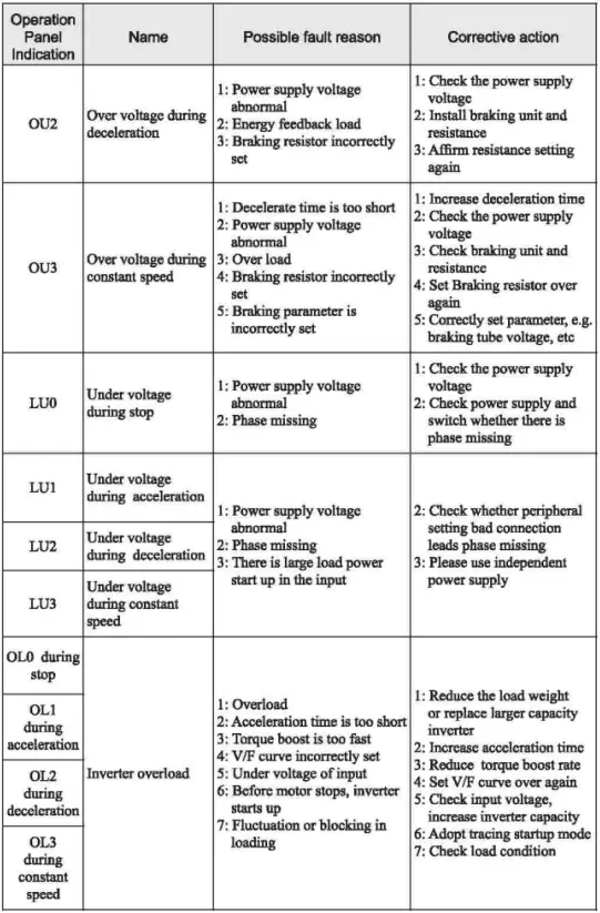 VTS5000D-Simple-Inverter-FIG-18