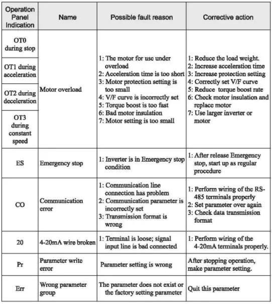 VTS5000D-Simple-Inverter-FIG-19