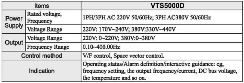 VTS5000D-Simple-Inverter-FIG-5