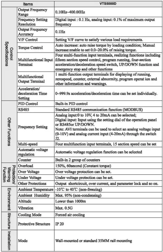 VTS5000D-Simple-Inverter-FIG-6