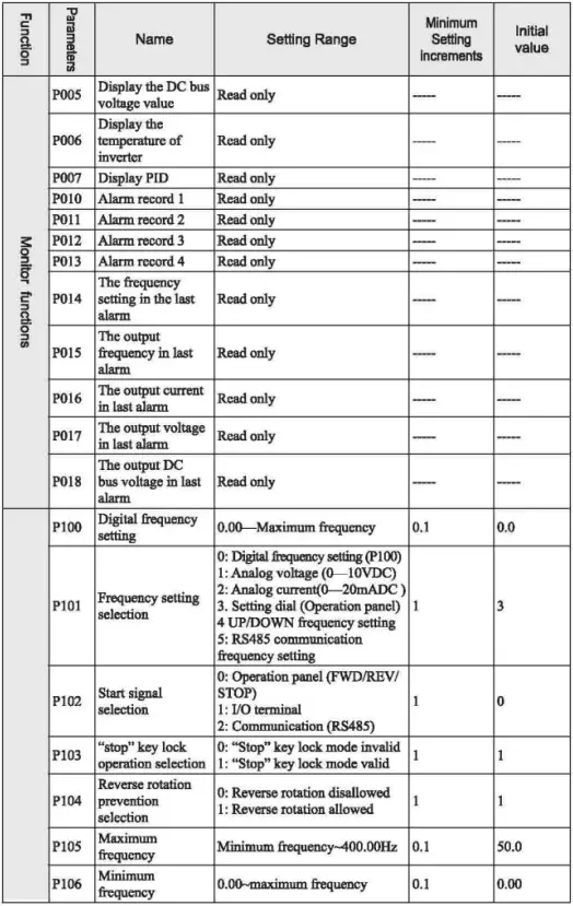 VTS5000D-Simple-Inverter-FIG-8