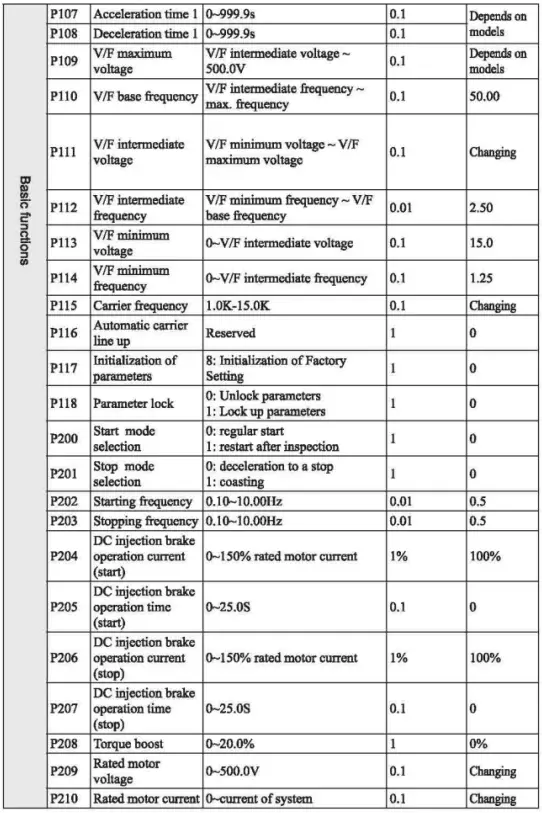 VTS5000D-Simple-Inverter-FIG-9