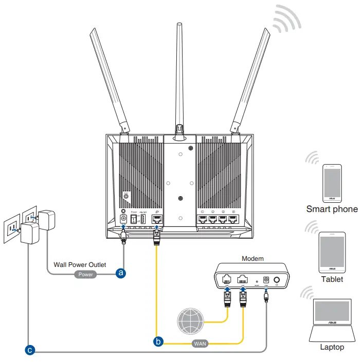 ASUS RT-AC65 AC1750 Wireless Dual Band AC WiFi -FIG 8