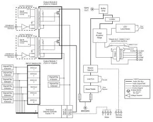 Block Diagram