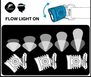 Operational Instructions