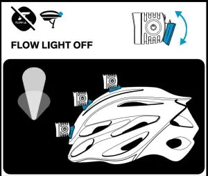Operational Instructions