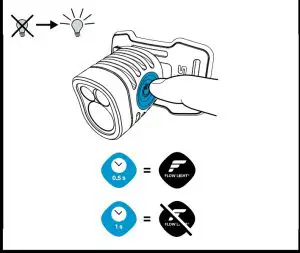 Operational Instructions
