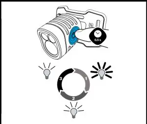 Operational Instructions