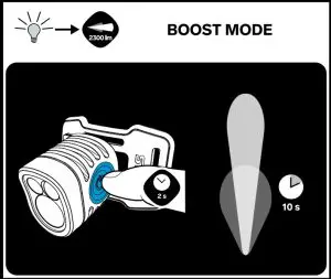 Operational Instructions