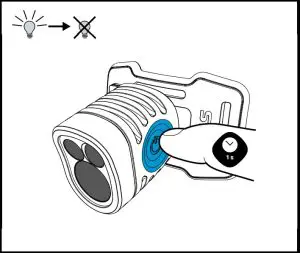 Operational Instructions