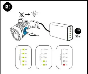 Operational Instructions