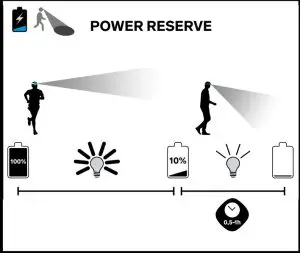 Operational Instructions