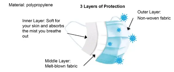 Homedics MSK-F1CO Single Use Face Mask - material composition