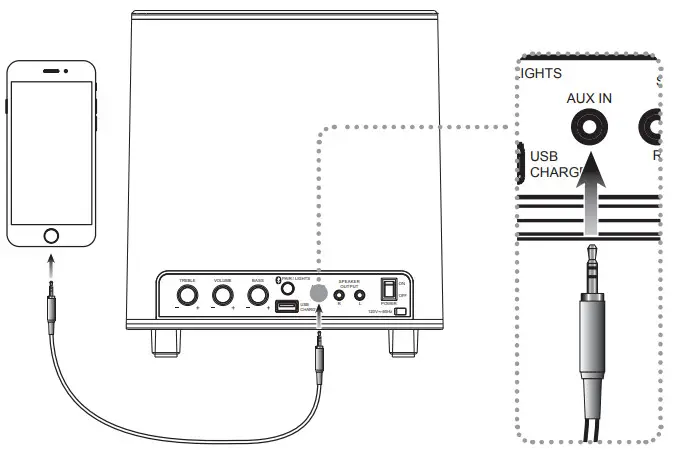 iLIVE IHB26B Wireless Speaker System with Subwoofer - Aux In