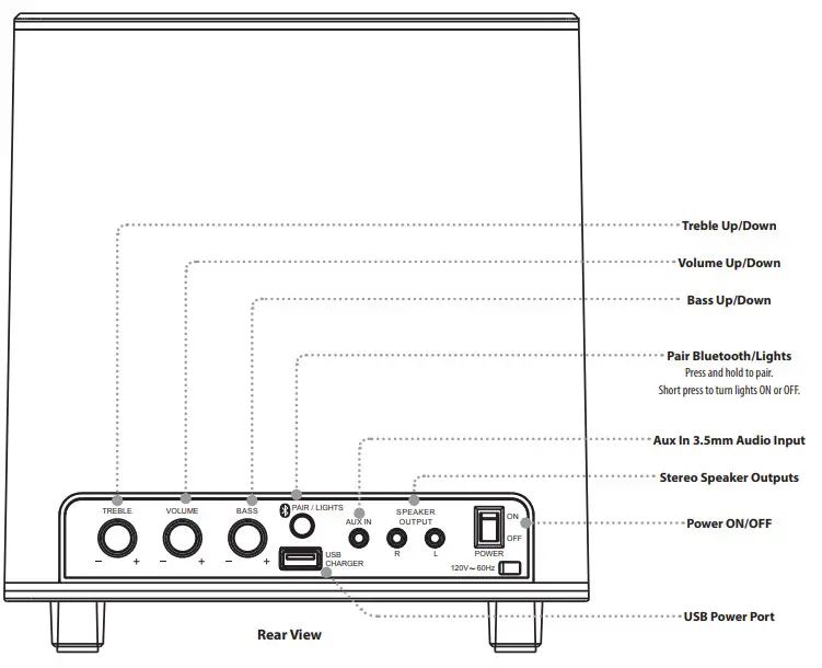 iLIVE IHB26B Wireless Speaker System with Subwoofer - REAR VIEW