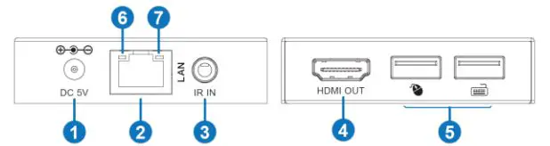 BLACKBIRD 42273 H.265 HDMI Over IP KVM Extender fig 2