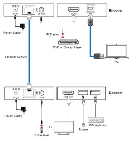 BLACKBIRD 42273 H.265 HDMI Over IP KVM Extender fig 3