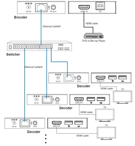 BLACKBIRD 42273 H.265 HDMI Over IP KVM Extender fig 4