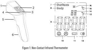 HOMEDICS Non-Contact Infrared Body Thermomet- Infrared Thermometer